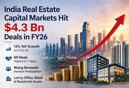 India Real Estate Capital Markets Hit USD 4.3 Bn Deals in FY26