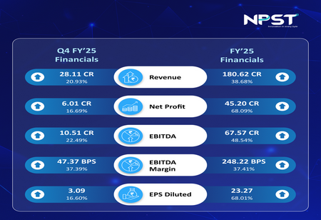 NPST Achieves 68 percent Profit Growth 39 percent Revenue Surge in FY25 Results
