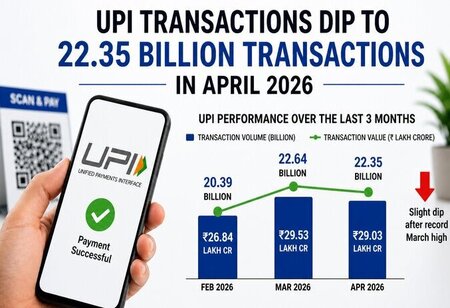 UPI Transactions Dip to 22.35 Billion Transactions in April 2026