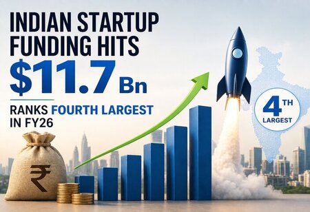 Indian Startup Funding Hits USD 11.7 Bn, Ranks Fourth Largest in FY26