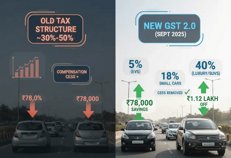 GST 2 0 Automotive Industry Revamped Pricing Model