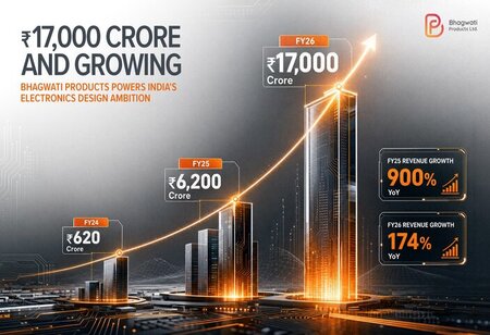 Bhagwati Products Crosses Rs 17000 Crore Revenue Milestone