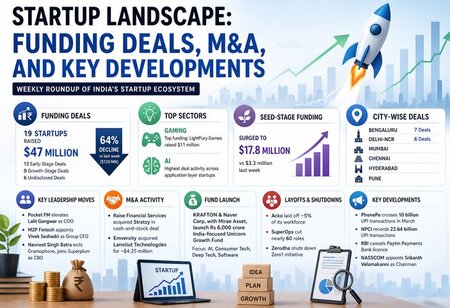Startup Landscape Funding Deals M and A and Key Developments