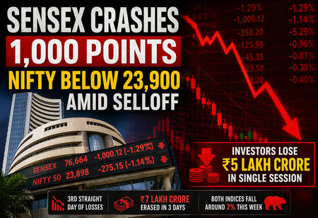 Indian stock market Sensex Crashes 1000 Points Nifty Below 23900